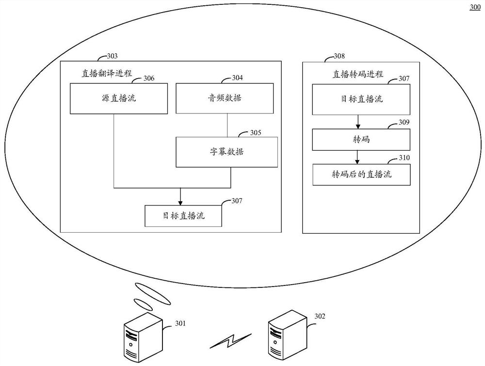 Live broadcast method and device