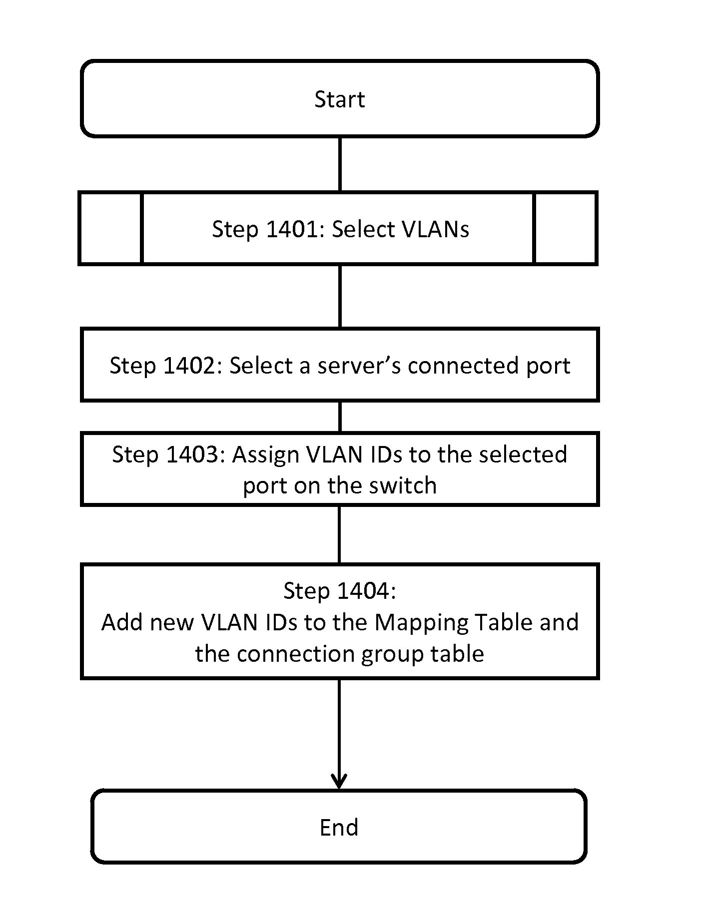 Method and apparatus of connectivity discovery between network switch and server based on VLAN identifiers