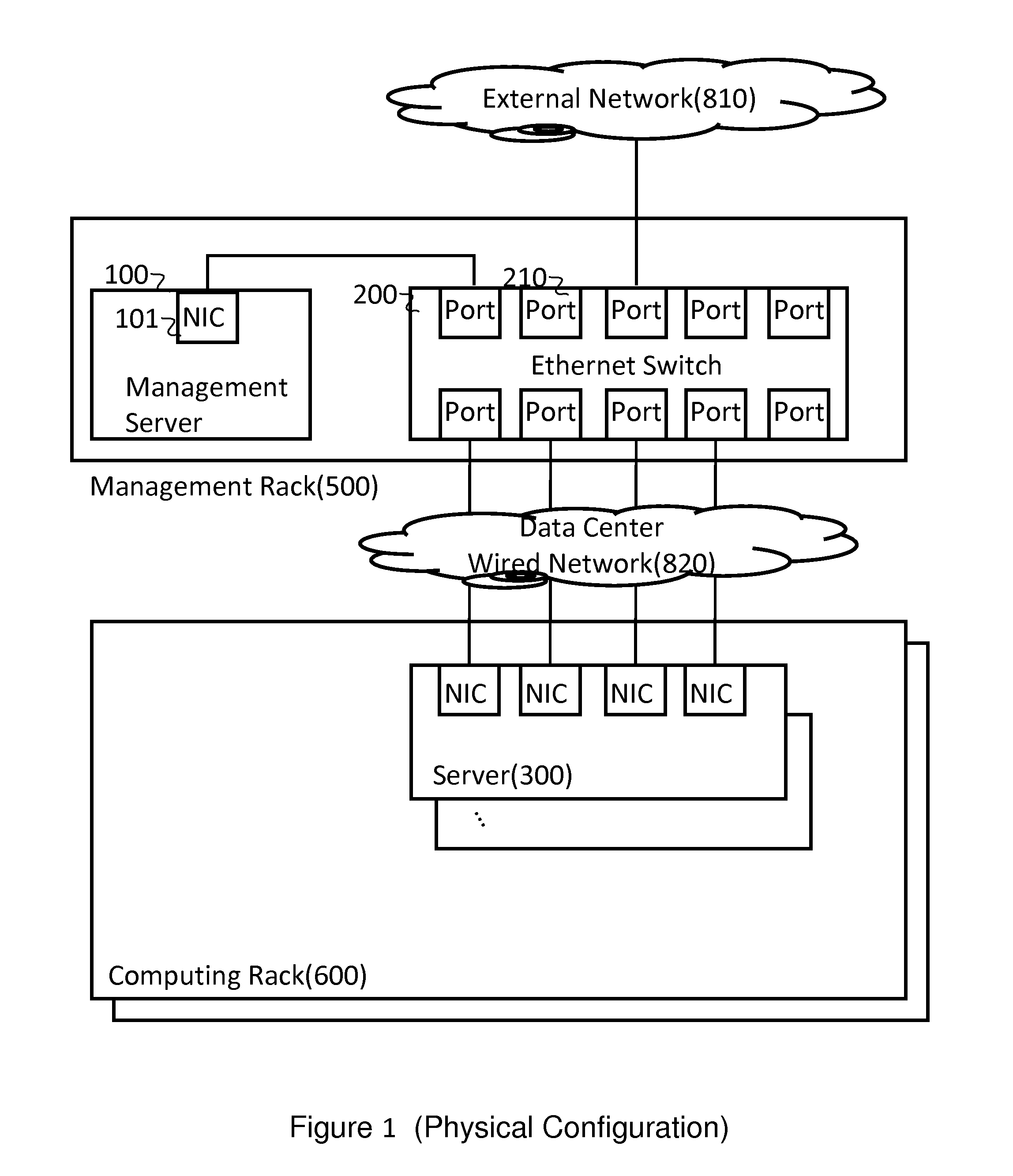 Method and apparatus of connectivity discovery between network switch and server based on VLAN identifiers