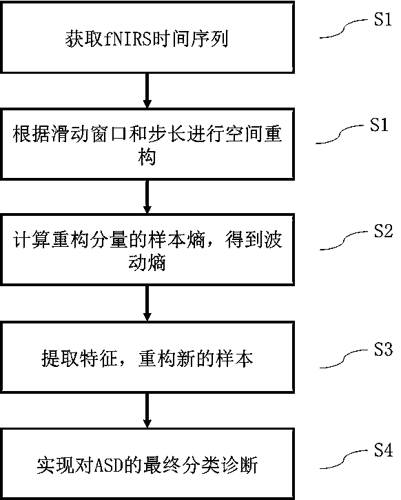 Wave entropy of spontaneous dynamic activity based autism classification method