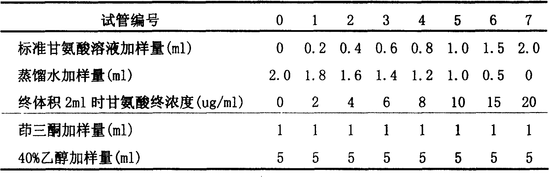 Bacillus of high proteinase yield and its induction mutation breeding method and uses