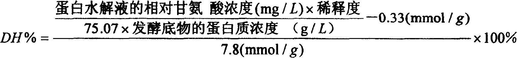 Bacillus of high proteinase yield and its induction mutation breeding method and uses