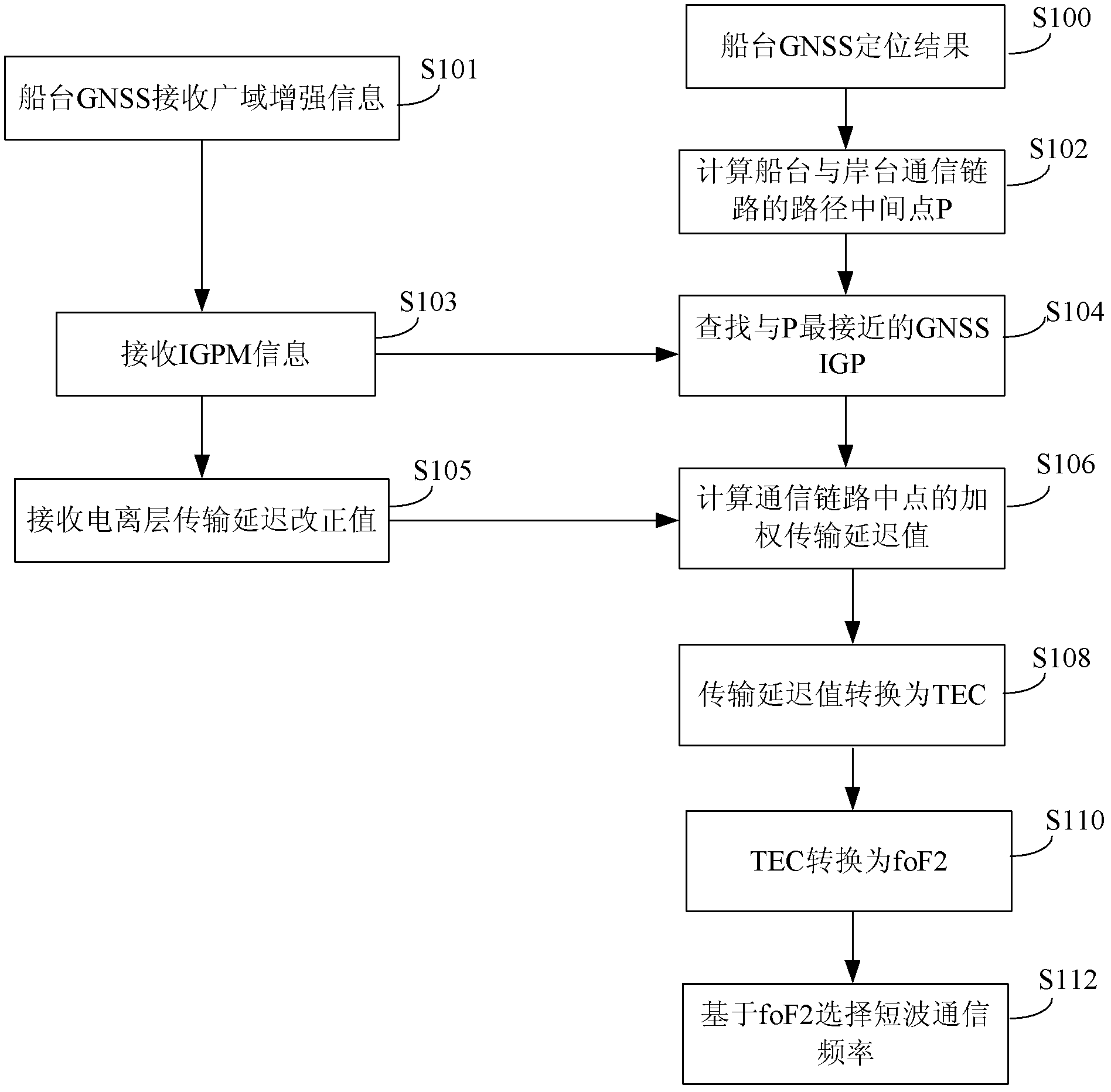 Satellite navigation wide area augmentation system-based shortwave frequency selection method and system