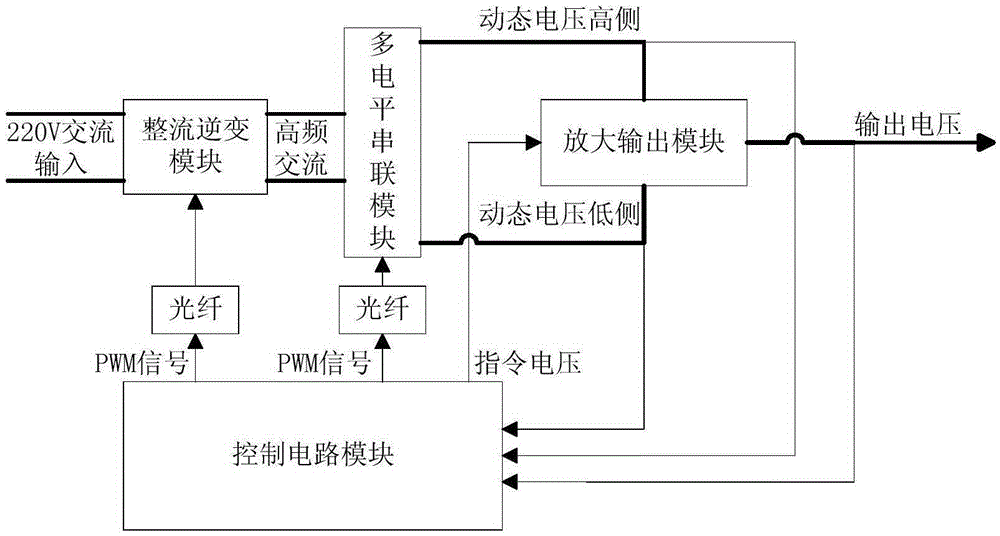 Multi-level switching linear composite piezoelectric ceramic driving power supply
