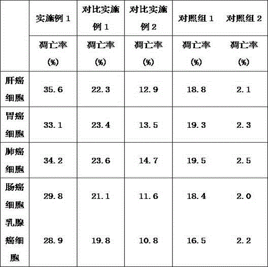 Anti-cancer blood-glucose-regulating beverage and preparation method thereof