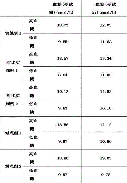 Anti-cancer blood-glucose-regulating beverage and preparation method thereof