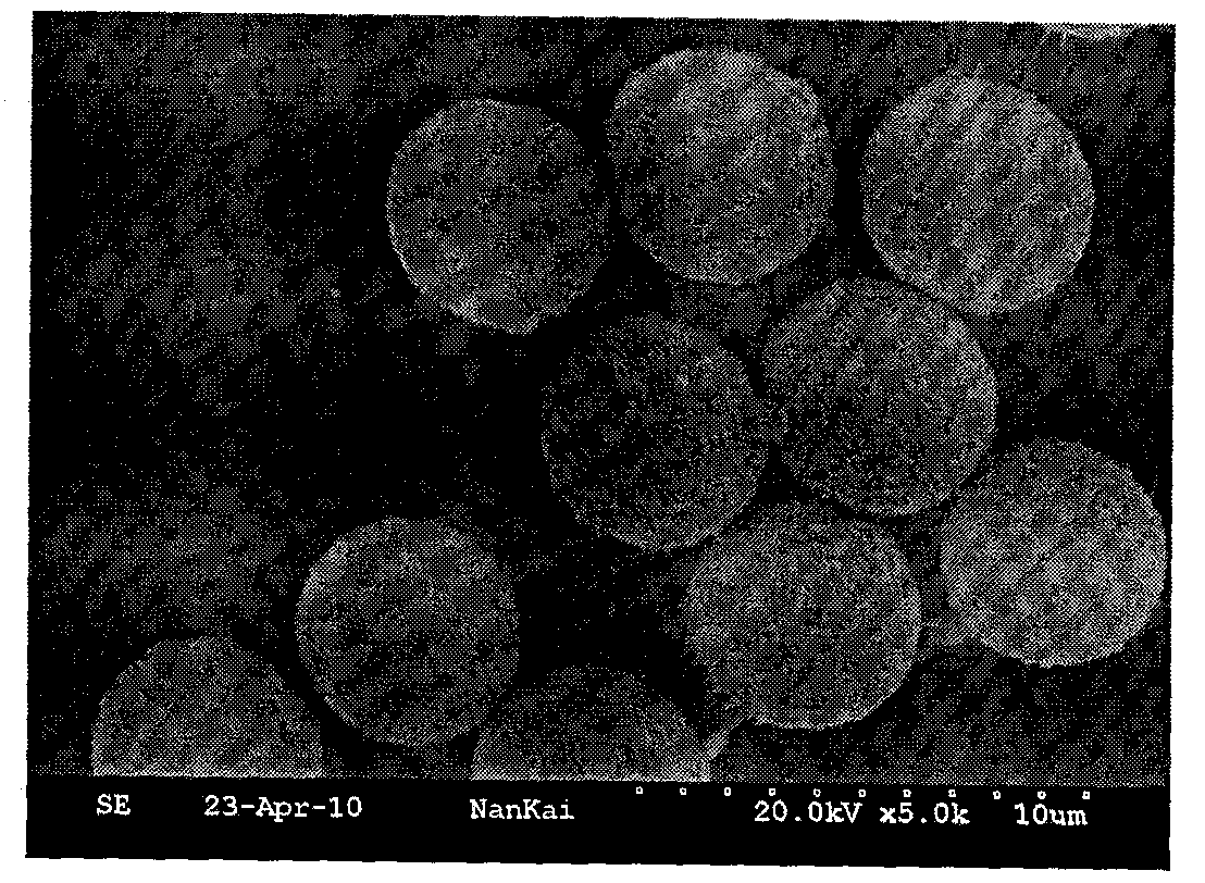 Surface imprinted polymer for catalyzing degradation of organophosphorus pesticide and preparation method thereof