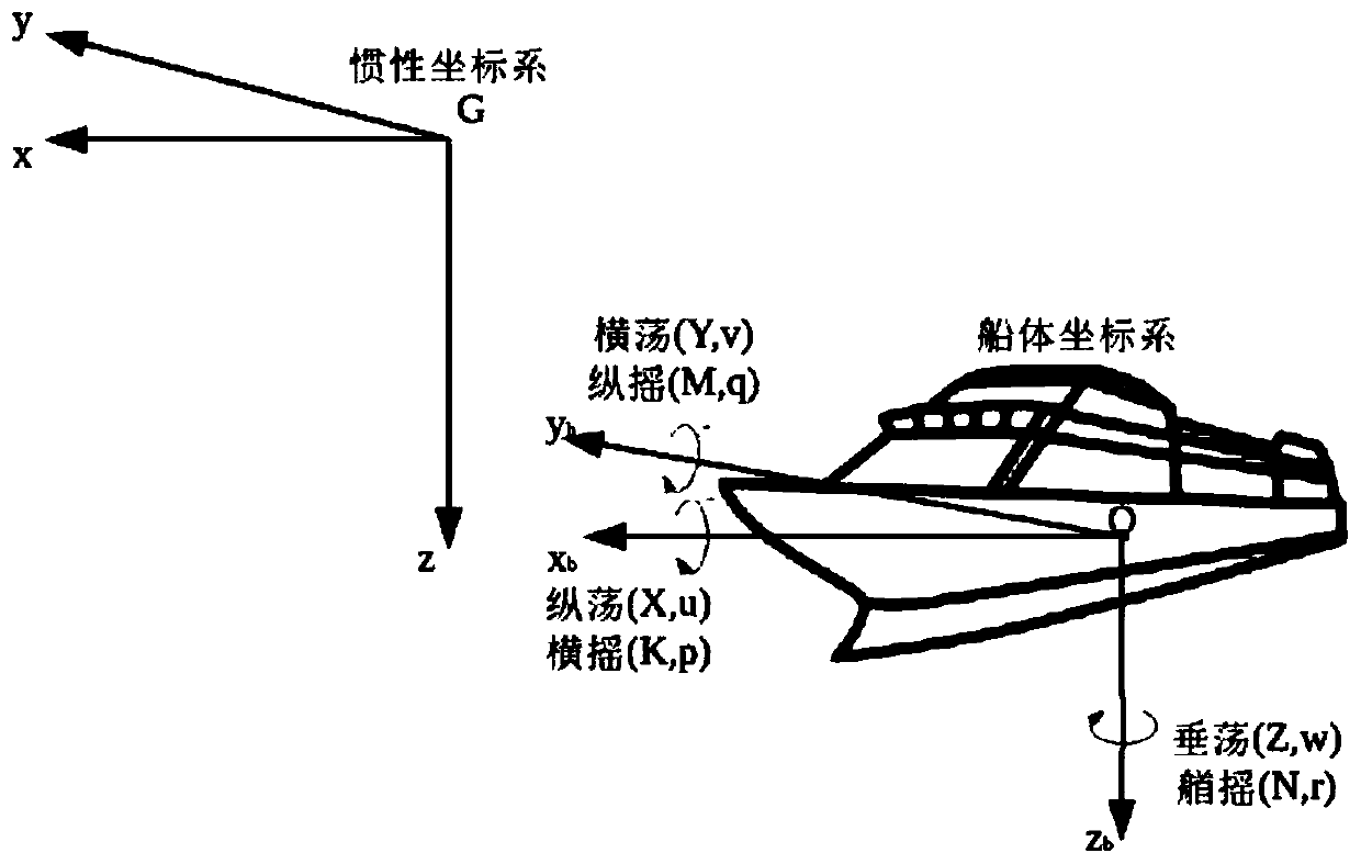 Adaptive ship motion modeling method applied to ship motion control