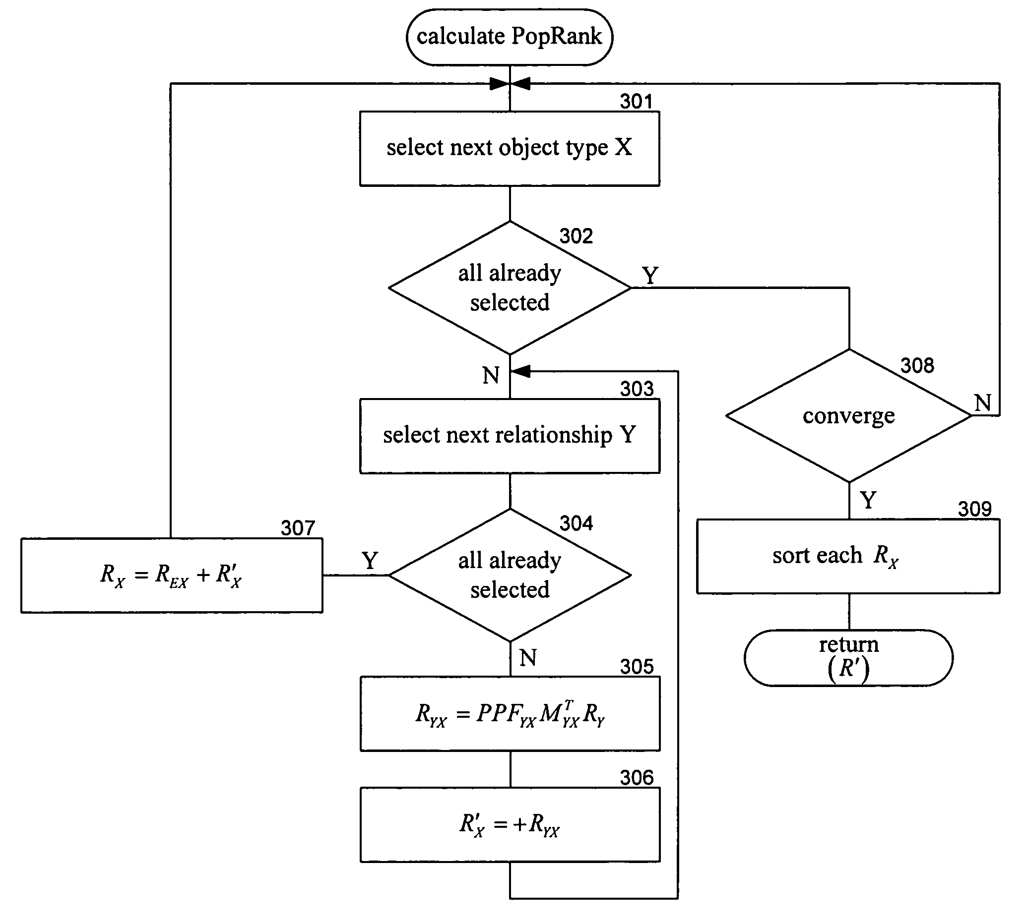 Method and system for ranking objects of different object types
