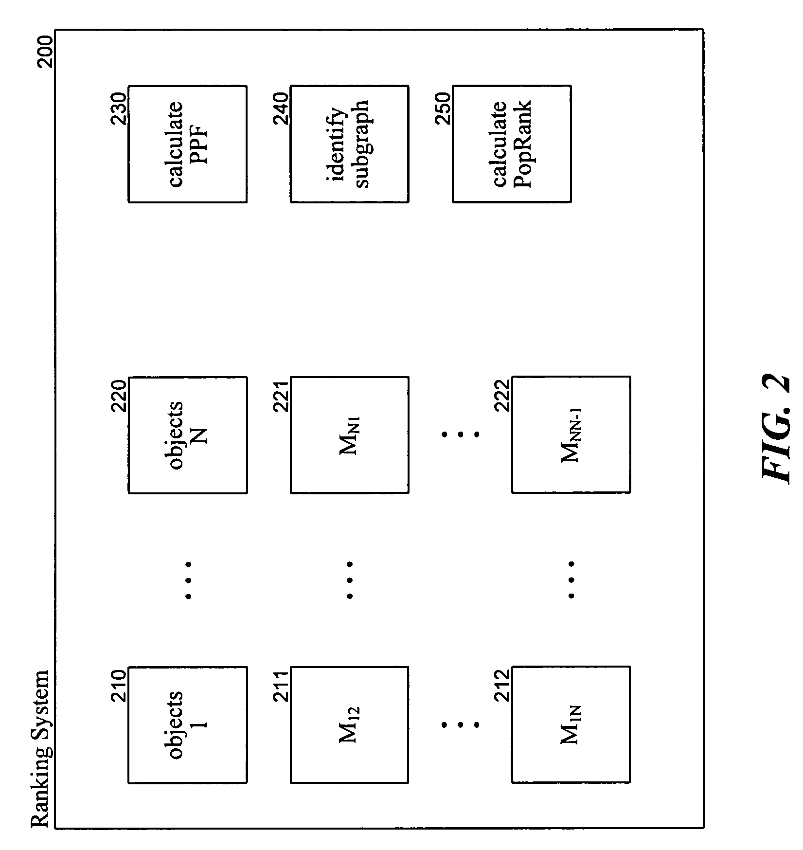 Method and system for ranking objects of different object types