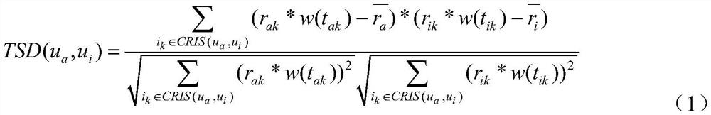 Collaborative filtering recommendation method and system based on time-efficient neighbor credible selection