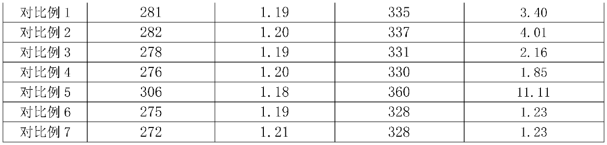 Feed attractant for pigs and preparation method thereof