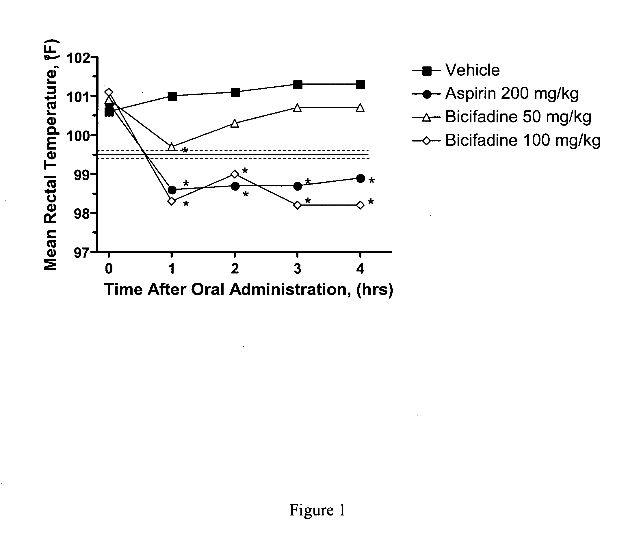 Antipyretic compositions and methods