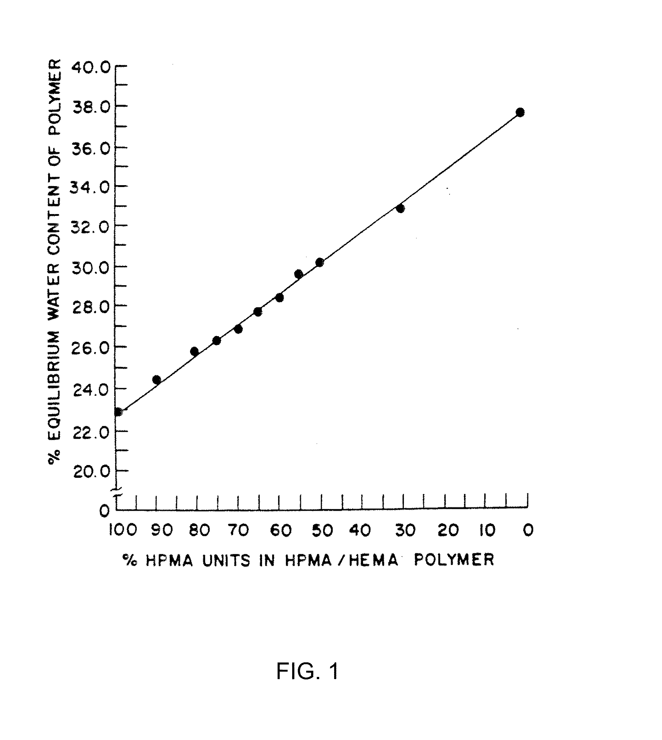 Octreotide implant having a release agent