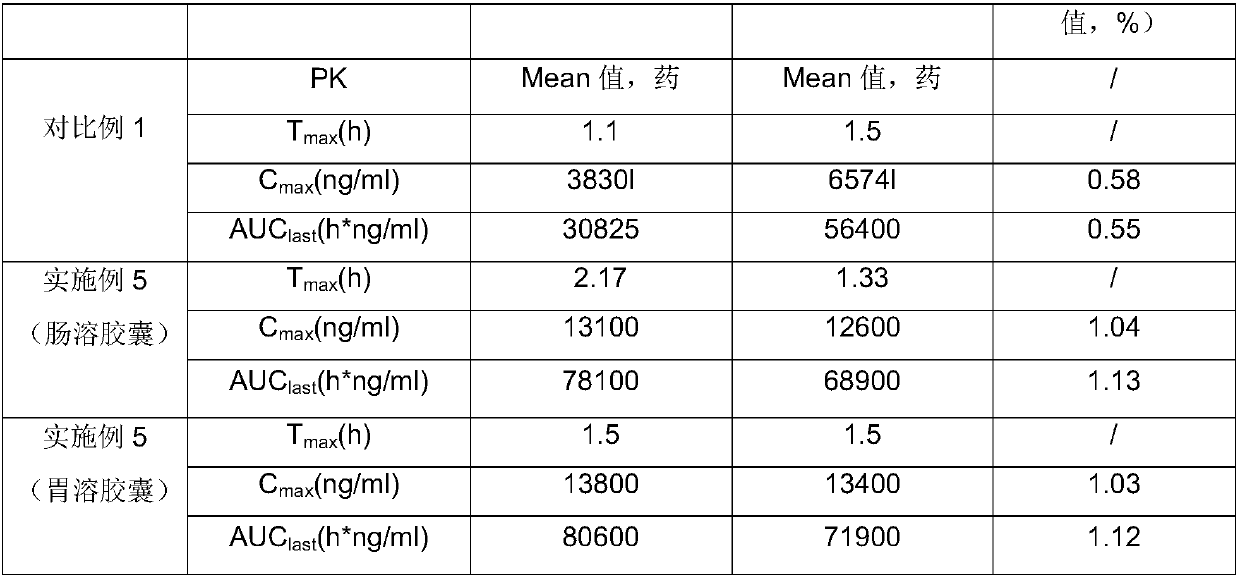 Eltrombopag inclusion compound and preparations and preparation method thereof