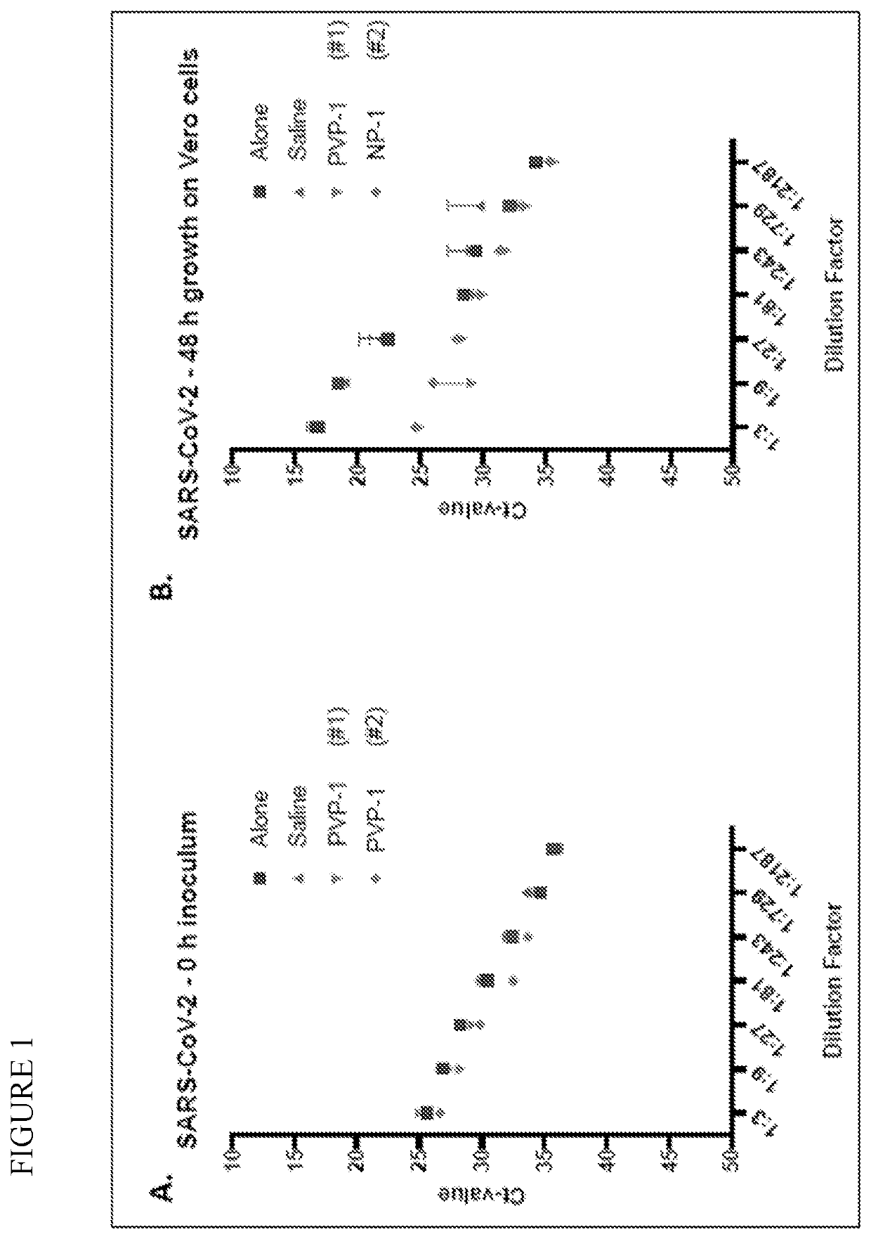 Prevention of infection by highly pathogenic viruses using topical application of povidone-iodine on mucous membranes