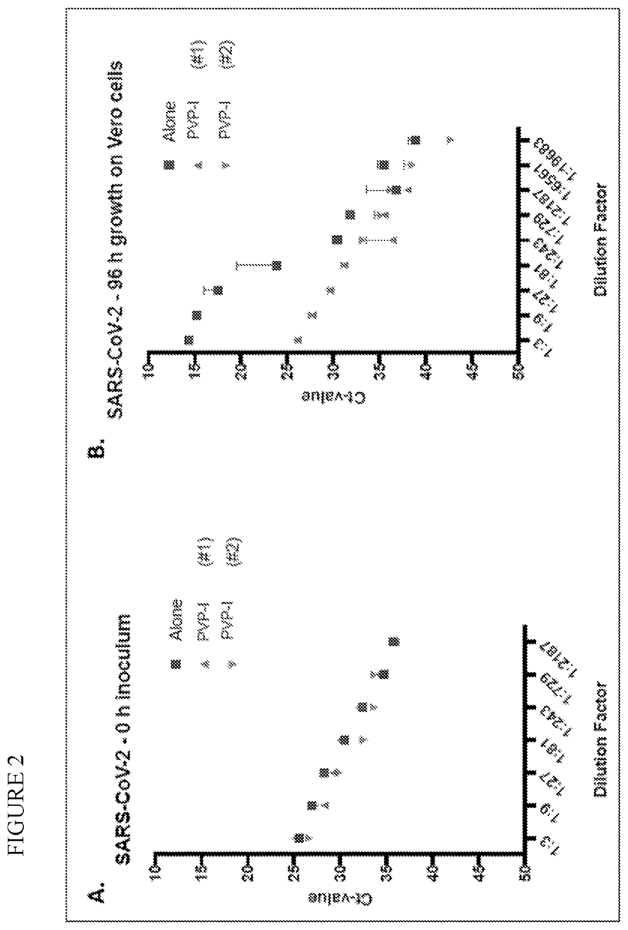 Prevention of infection by highly pathogenic viruses using topical application of povidone-iodine on mucous membranes