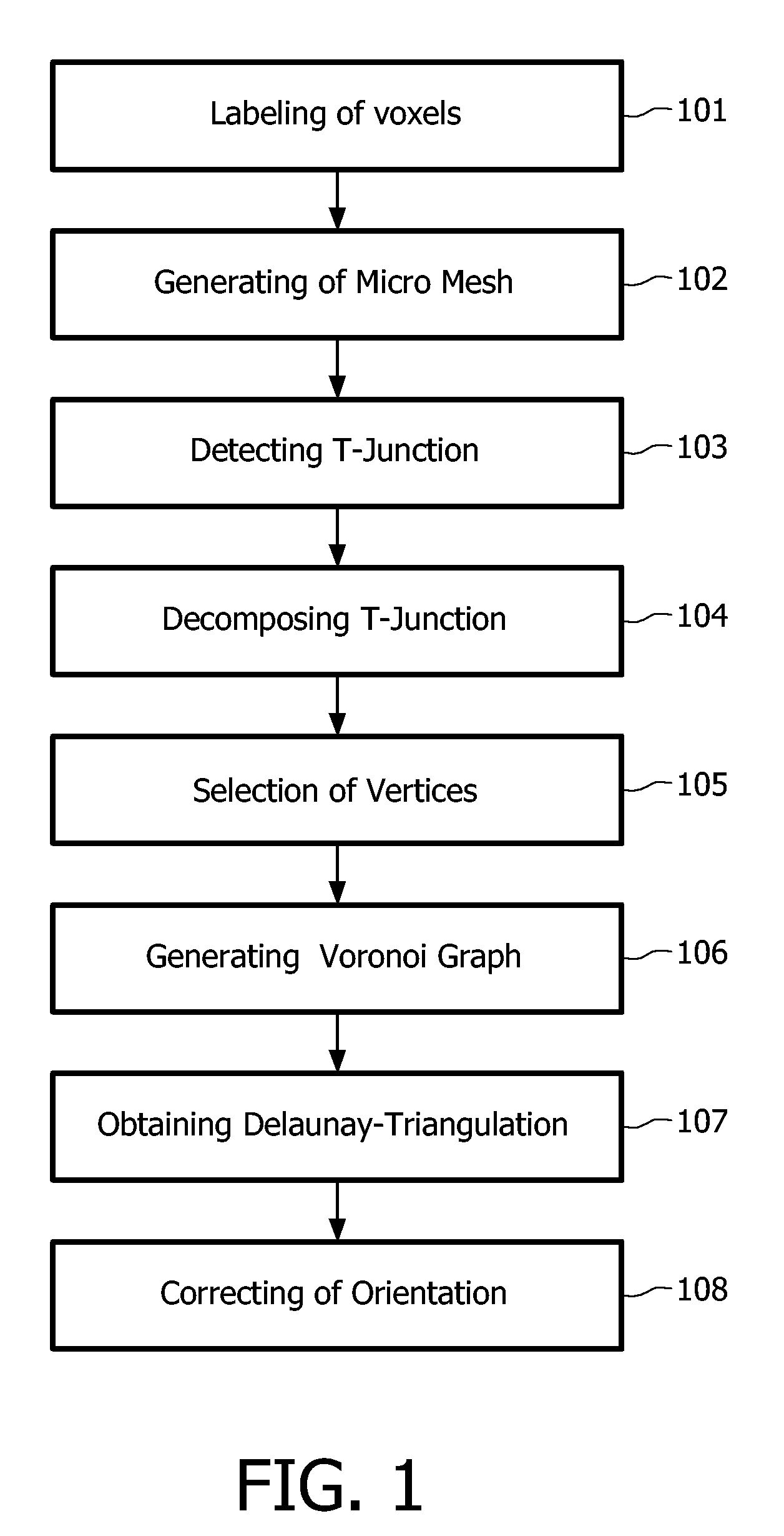 Triangulation method of a surface of a physical object