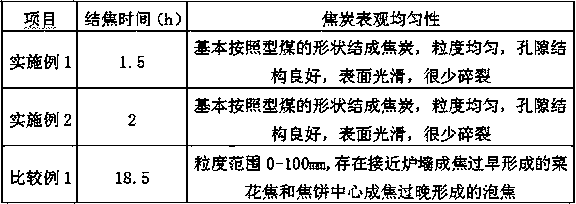 Continuous coking device and process