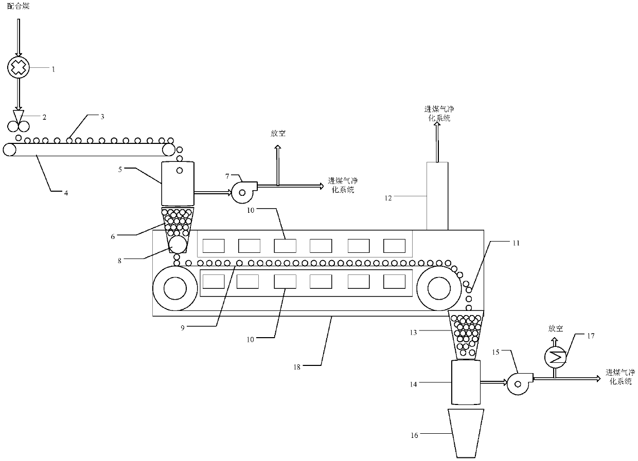 Continuous coking device and process
