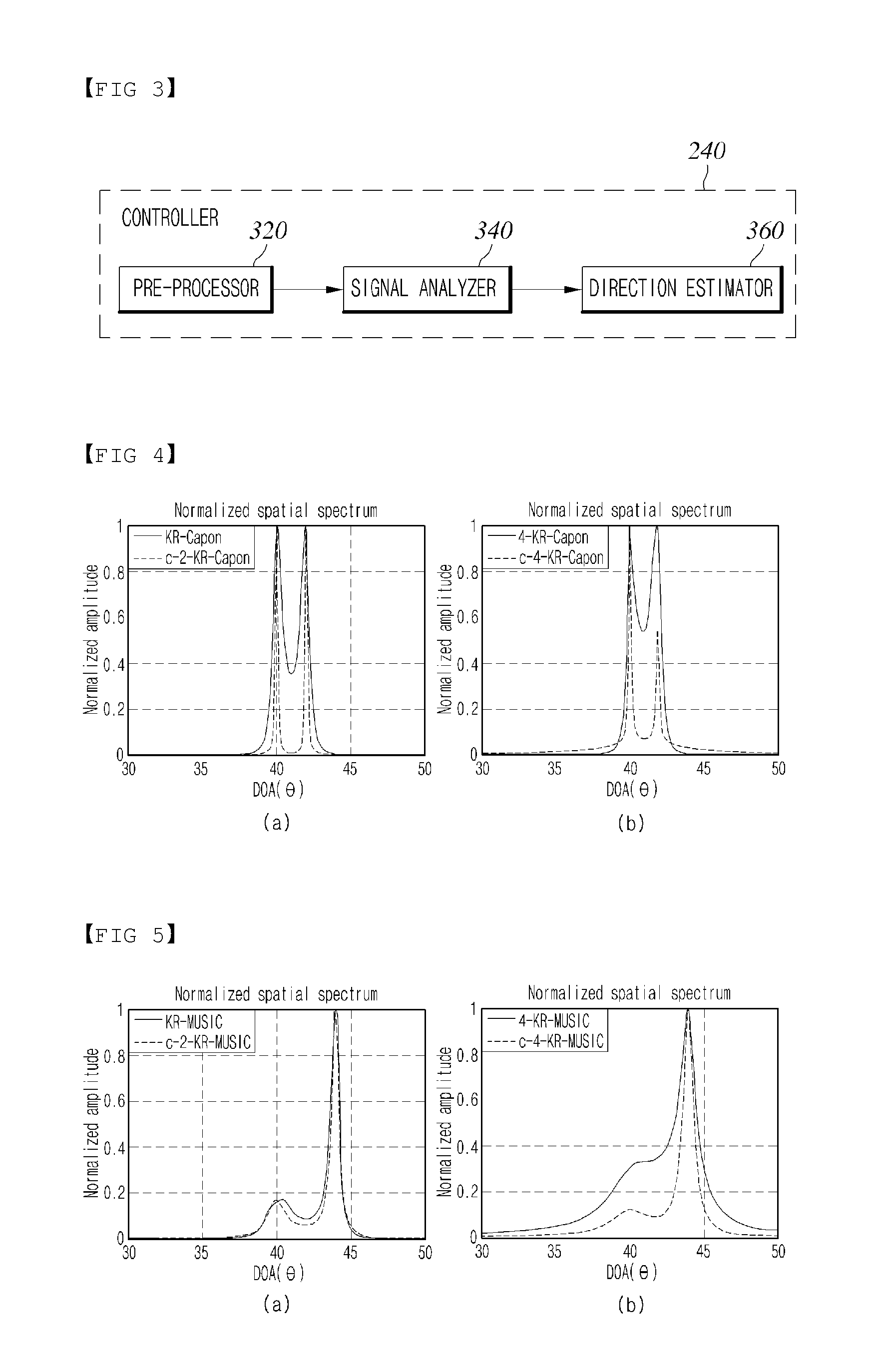 Direction of Arrival (DOA) Estimation Device and Method