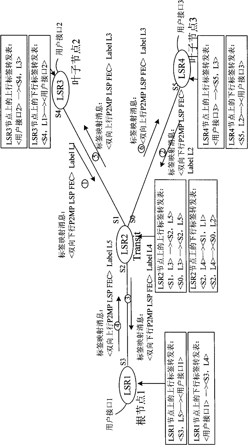 Method and system for establishing bidirectional point-to-multipoint label switched path as well as method and system for removing bidirectional point-to-multipoint label switched path