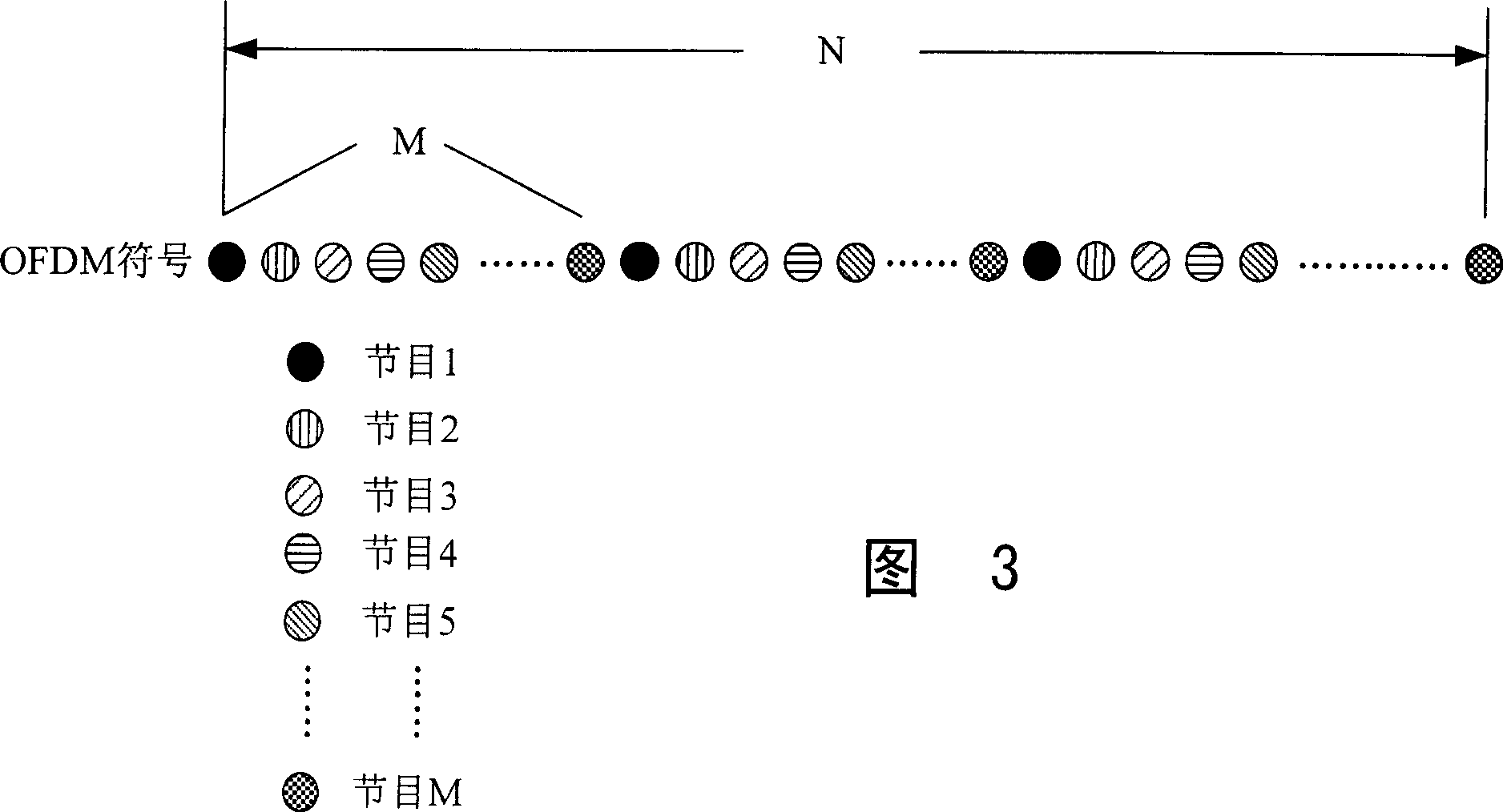 Low power consumption asymmetric Fourier change modulation/demodulation device