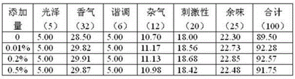 Muskmelon extract, and preparation method and application thereof