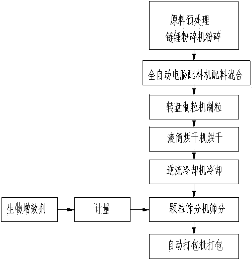 Biologic multi-element dual-organic compound fertilizer, production method and application thereof