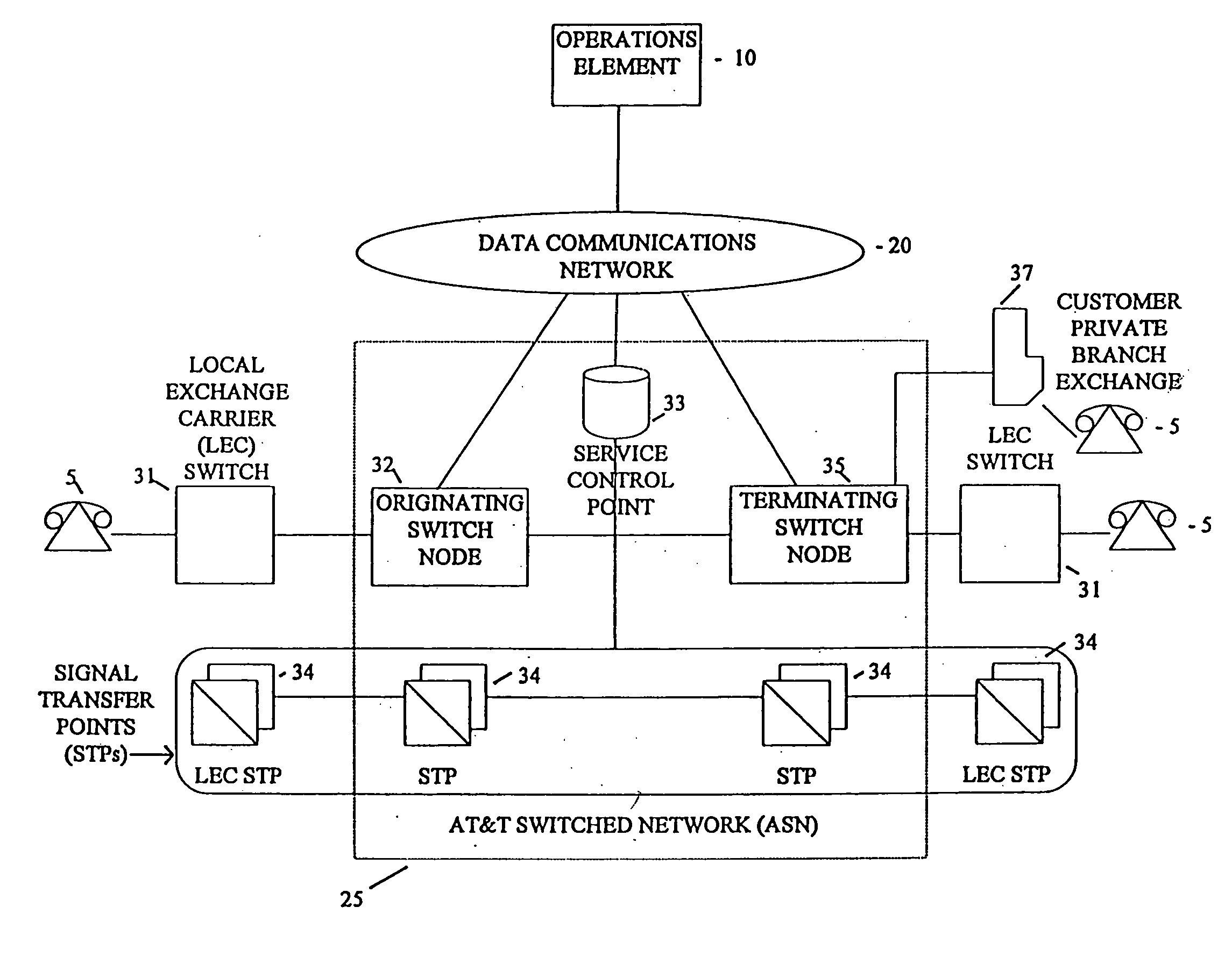 Service and information management system for a telecommunications network