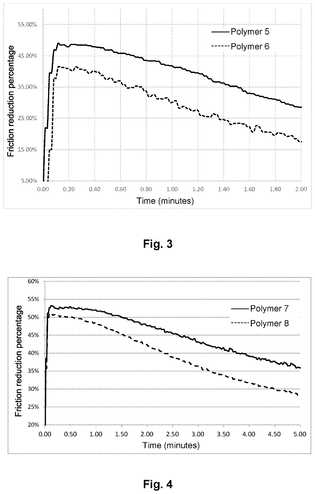 Fracturing fluid comprising a (CO)polymer of a hydrated crystalline form of 2-acrylamido-2-methylpropane sulphonic acid and hydraulic fracturing method