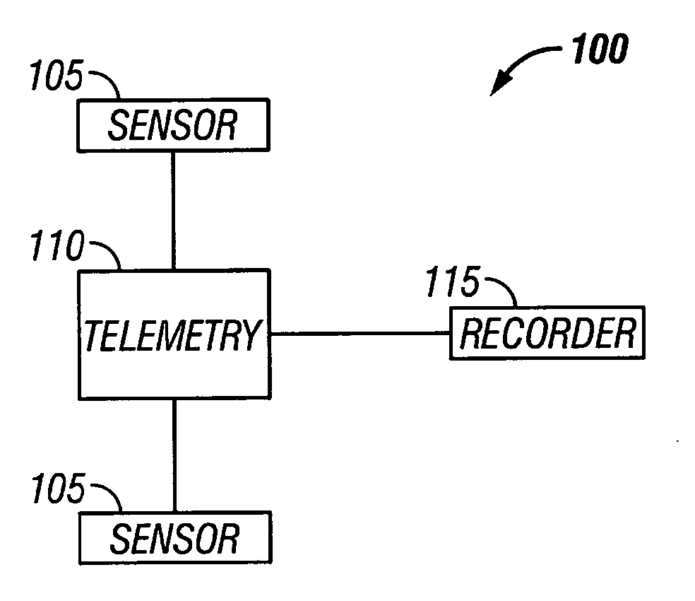 Seismic telemetry system with steerable antennas