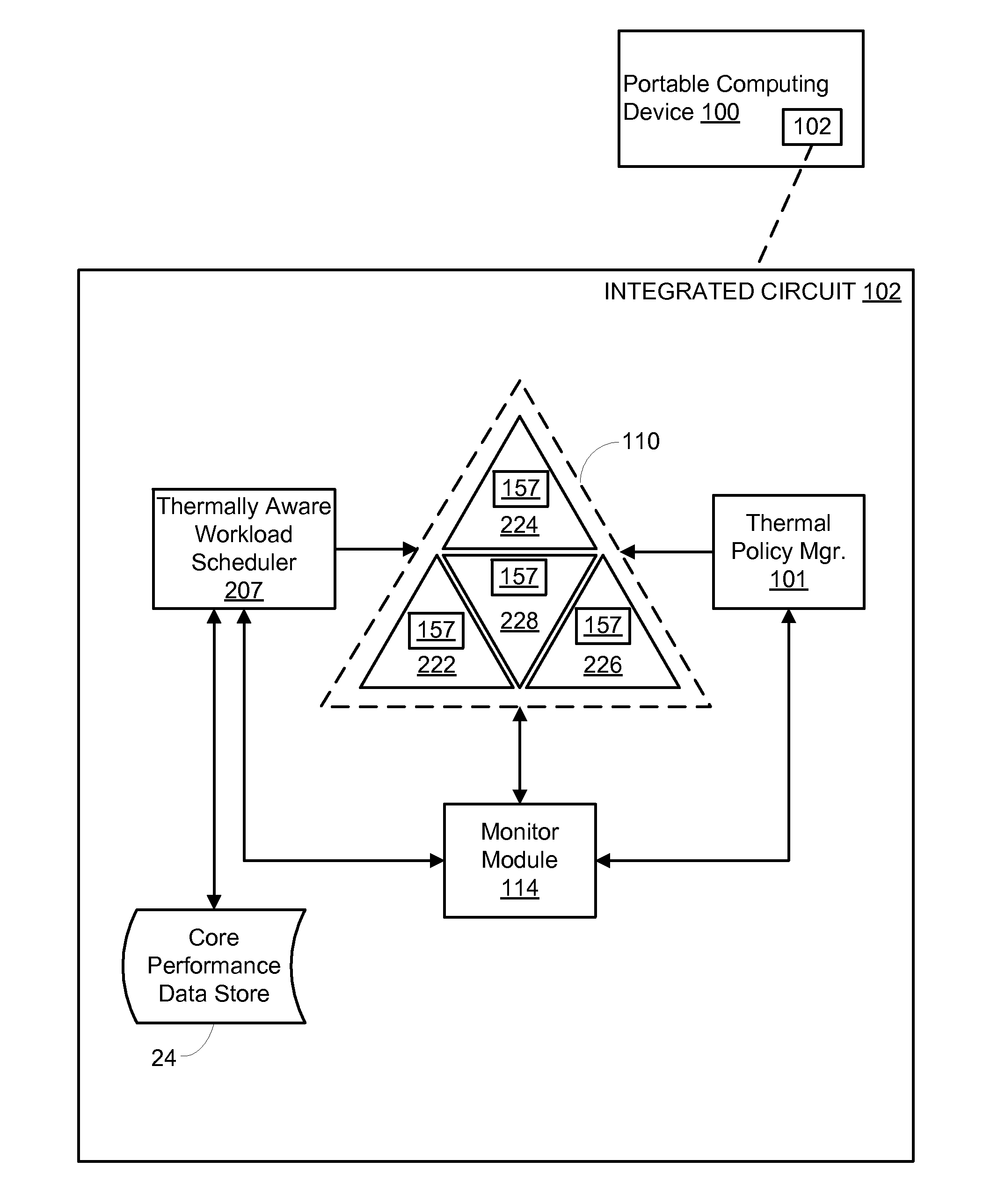 Thermally driven workload scheduling in a heterogeneous multi-processor system on a chip