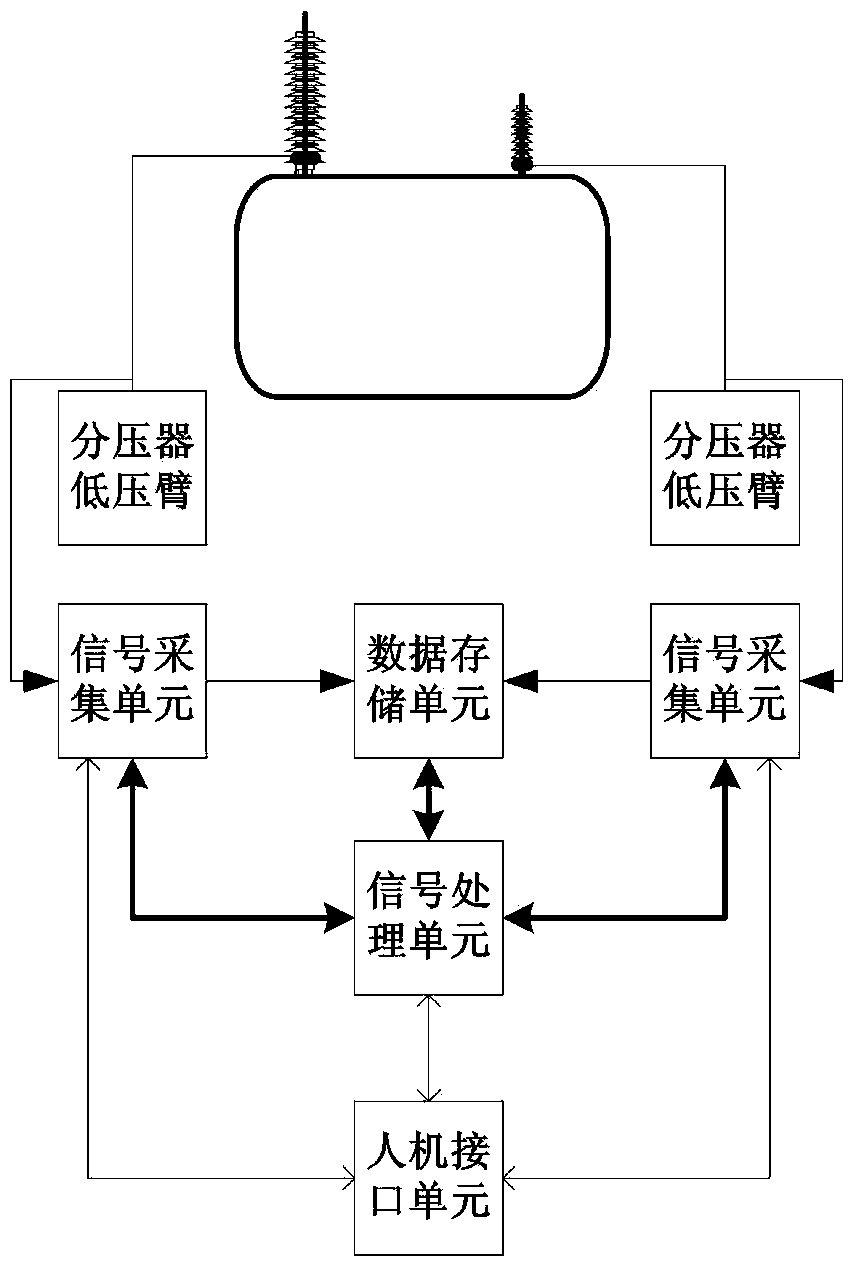 System for on-line detection of winding deformation based on overvoltage signal and response of transformer