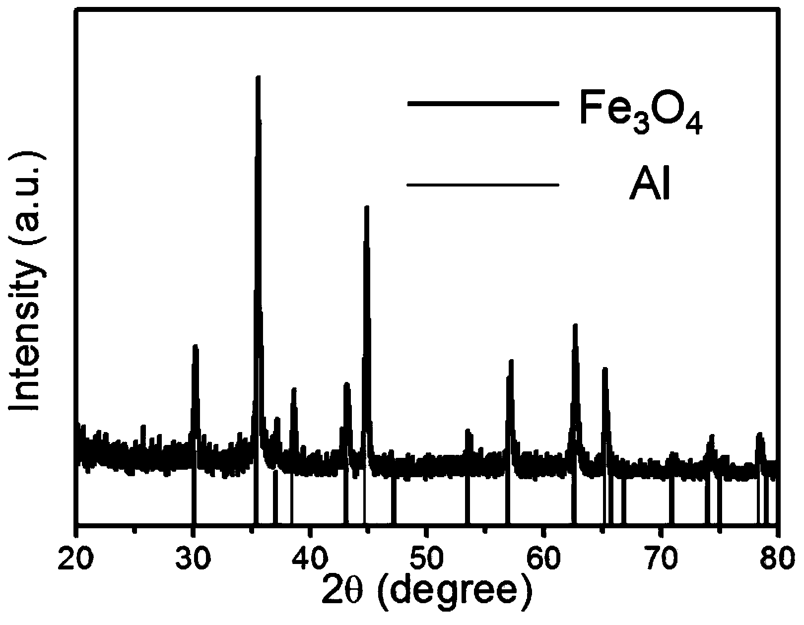 A magnetic Fe3O4 nano-particle/flake aluminium pigment composite nanometer material