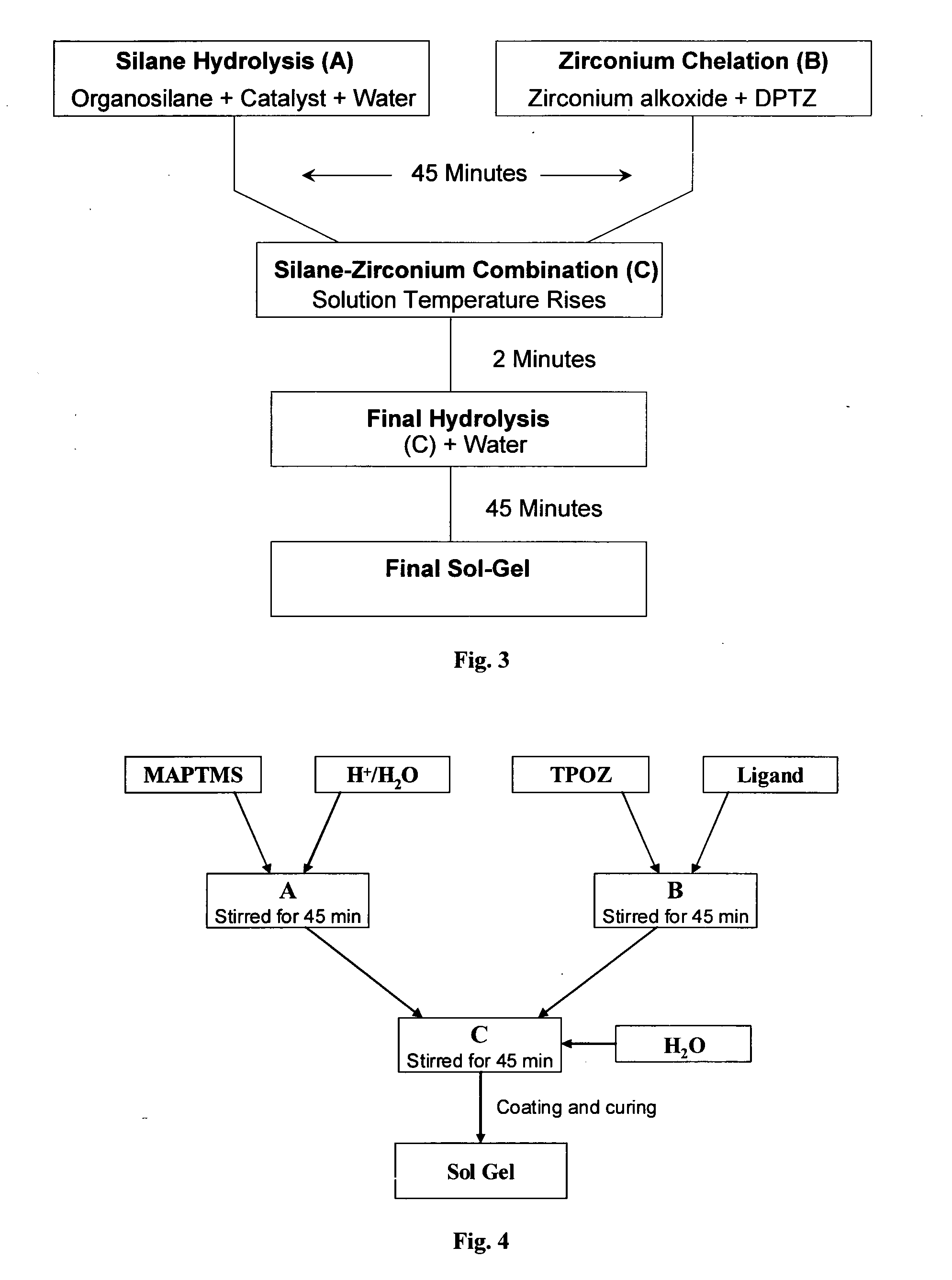 Organosilane Coating Compositions and Use Thereof