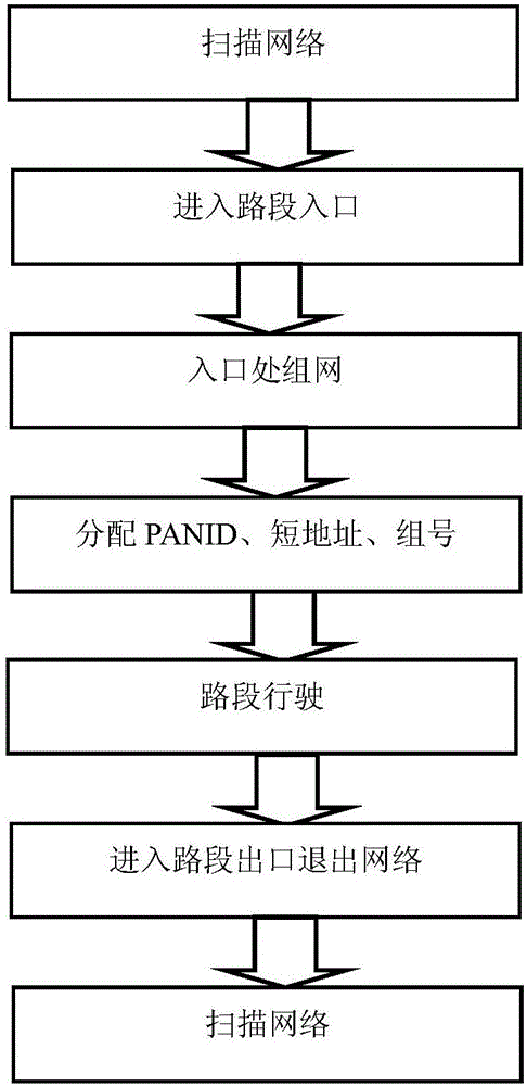 ZigBee-based road traffic early-warning system and method