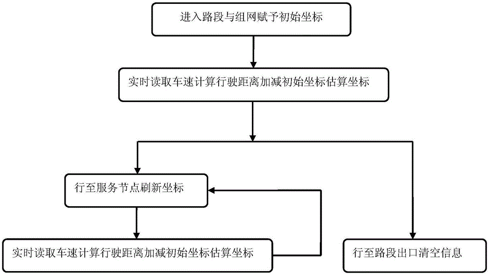 ZigBee-based road traffic early-warning system and method