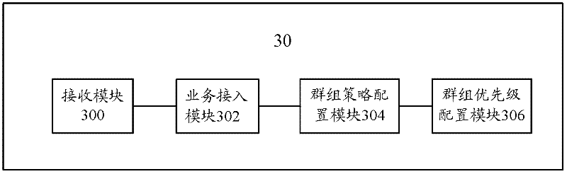 Method and device for accessing wireless service
