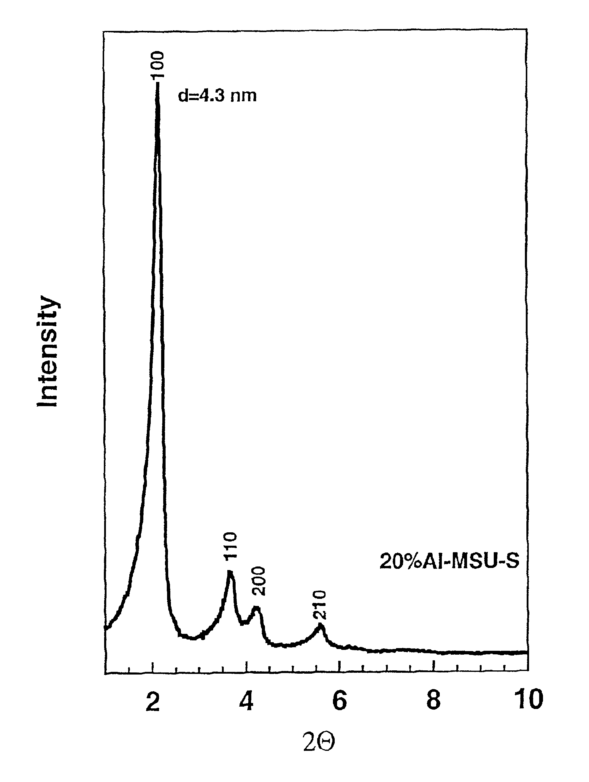 Ultrastable porous aluminosilicate structures and compositions derived therefrom