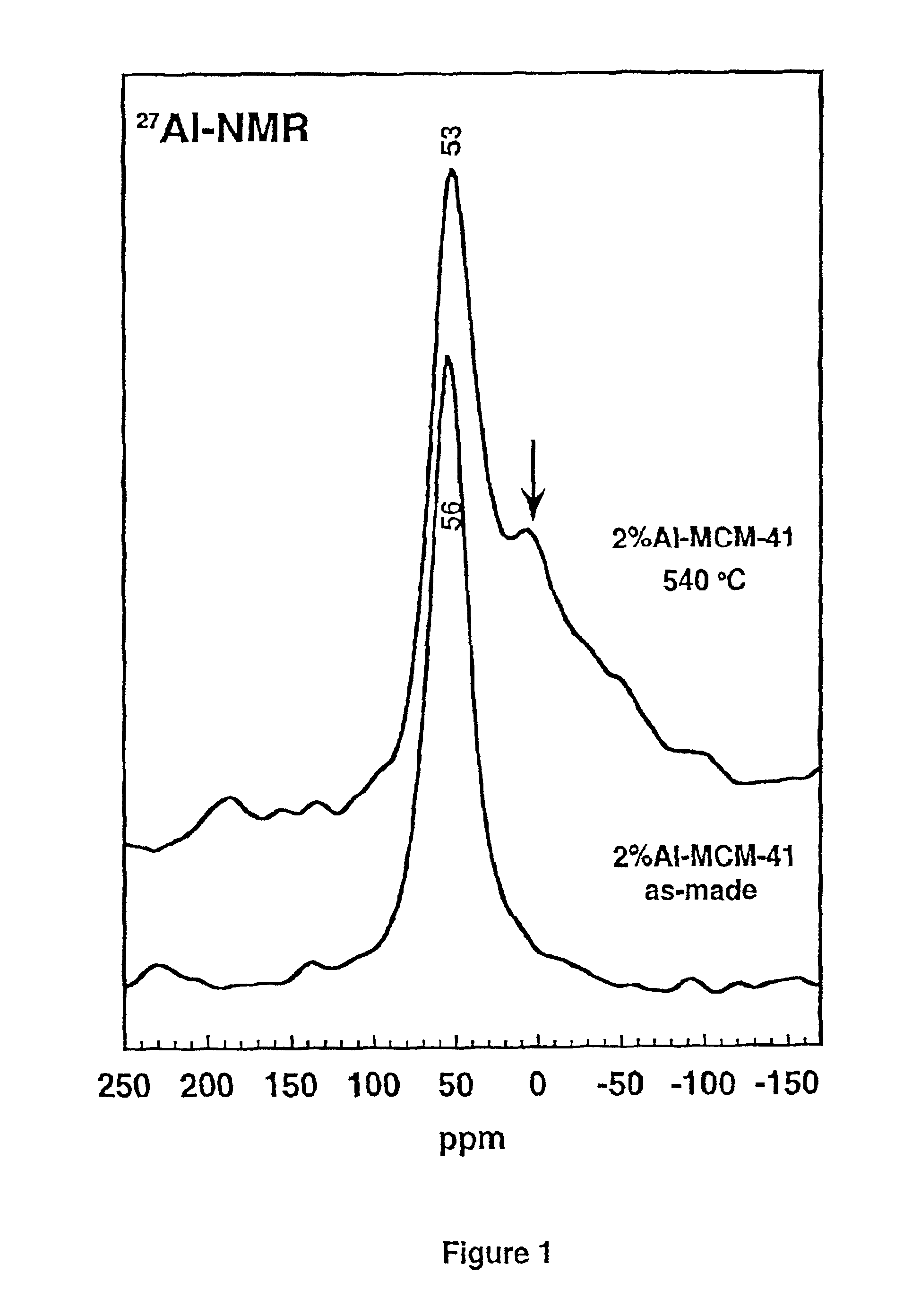 Ultrastable porous aluminosilicate structures and compositions derived therefrom