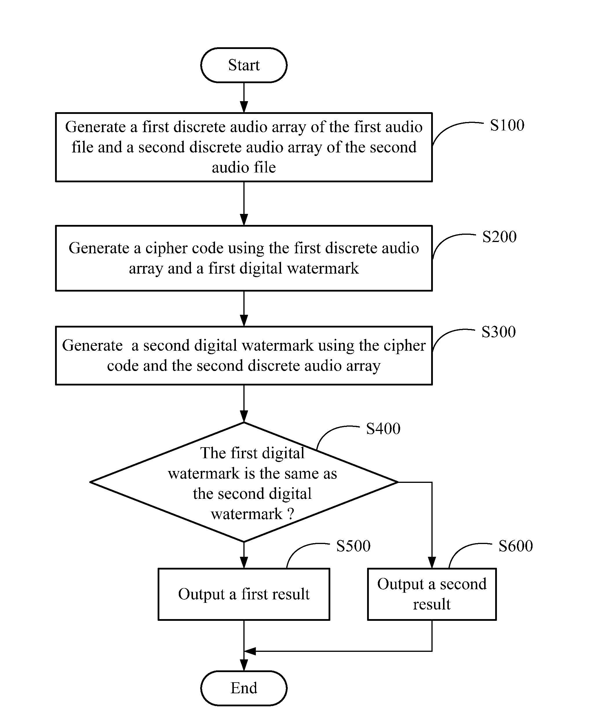 Electronic device and audio processing method