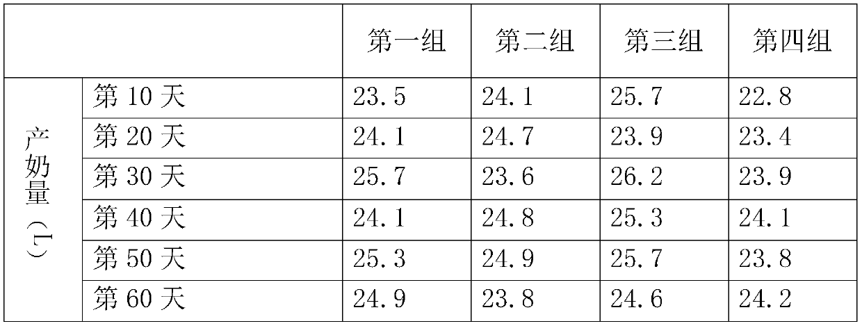 Feed for improving butter-fat percentage of ruminant and preparation method thereof