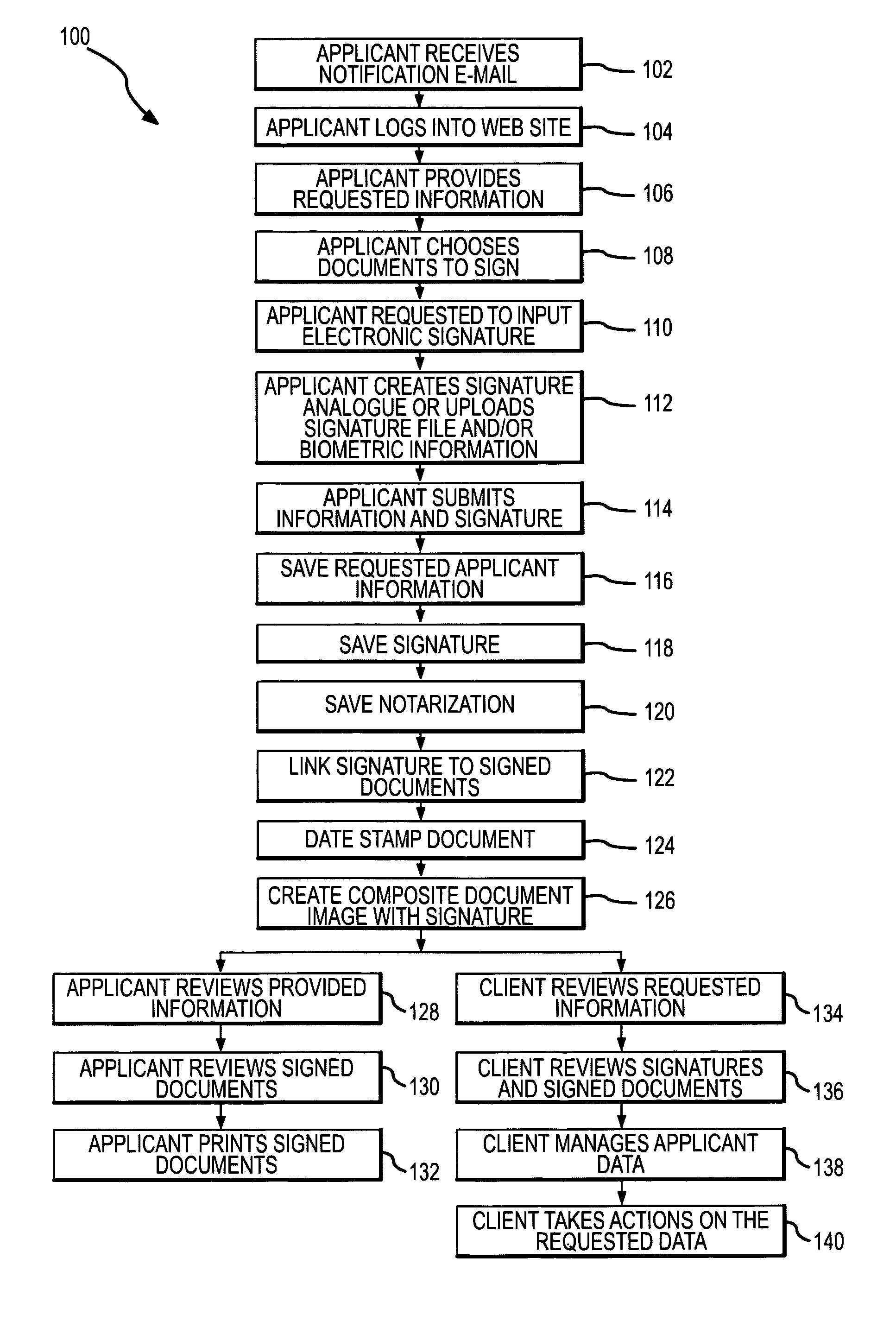 System and method for capturing and applying a legal signature to documents over a network