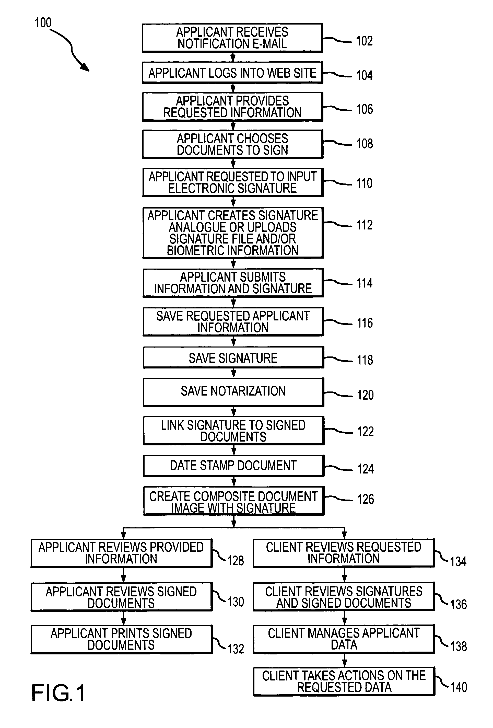 System and method for capturing and applying a legal signature to documents over a network