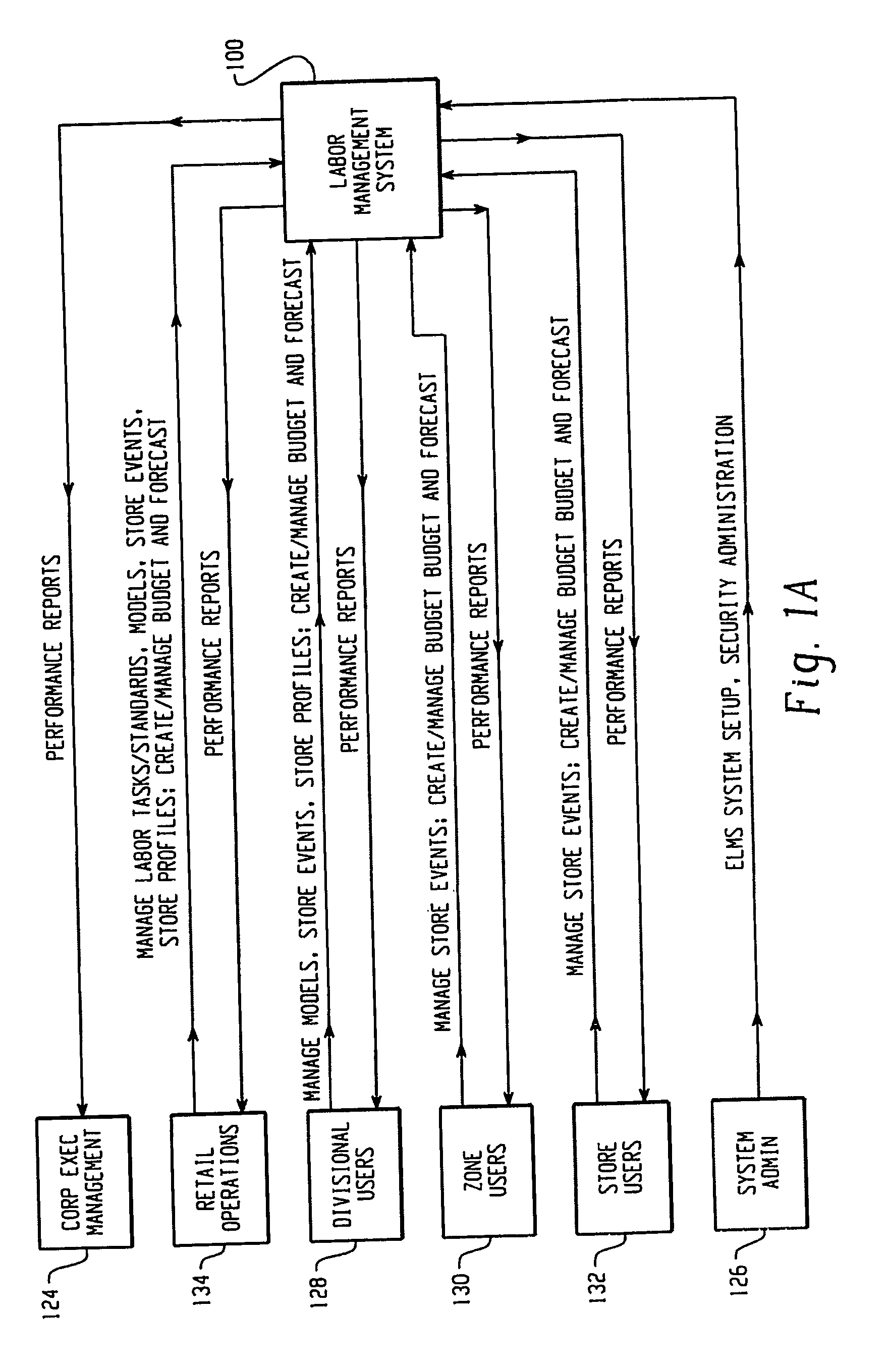 Labor and transaction management system and method