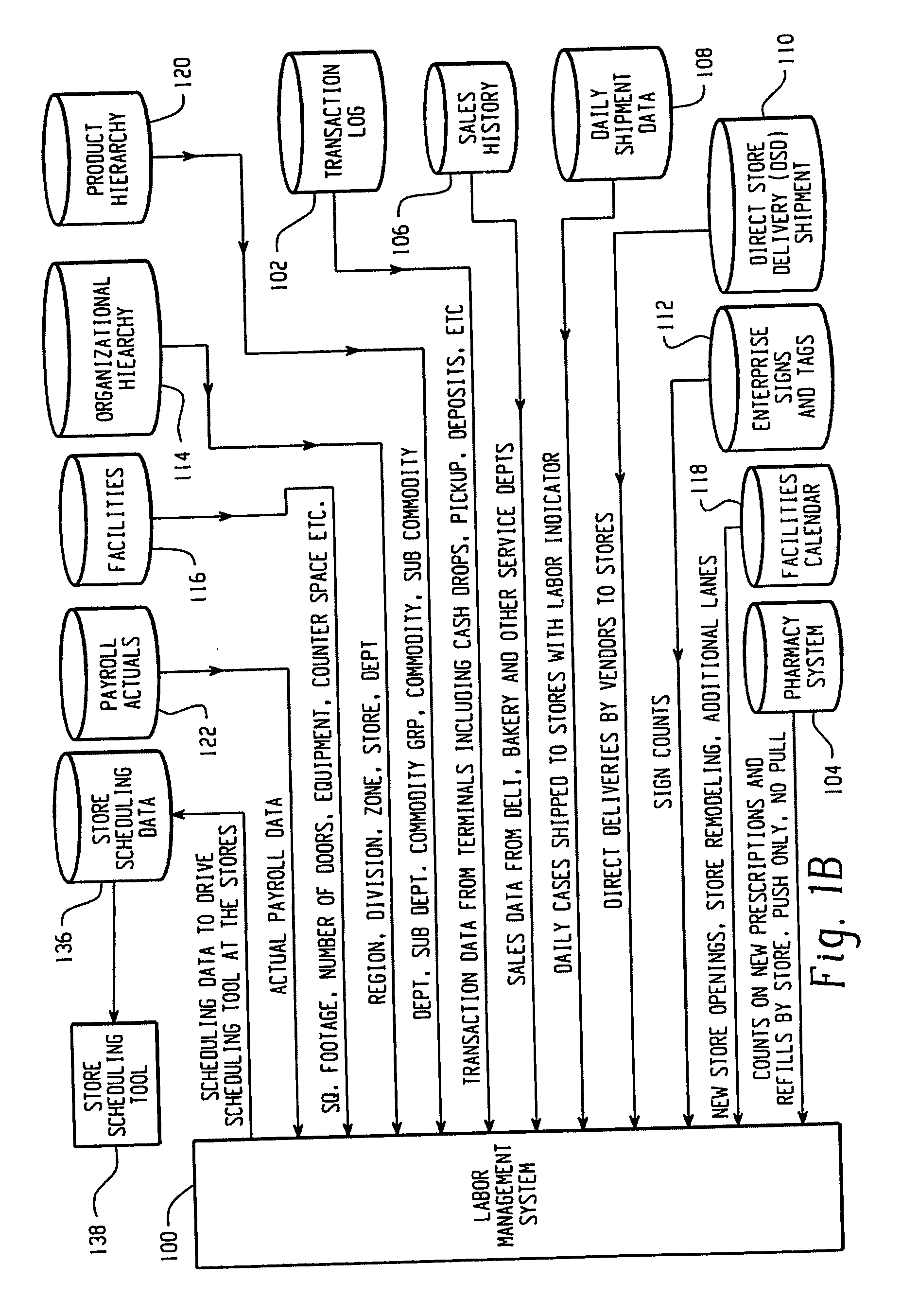Labor and transaction management system and method