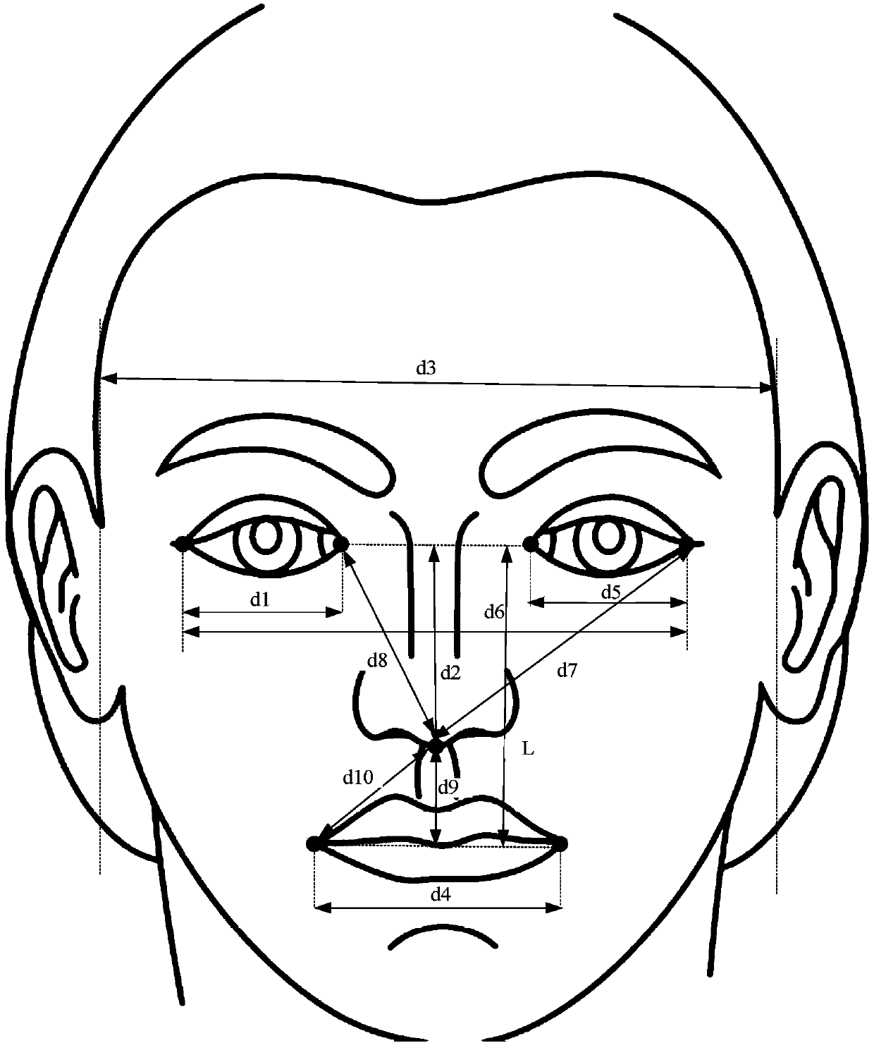 Method for quickly recognizing face