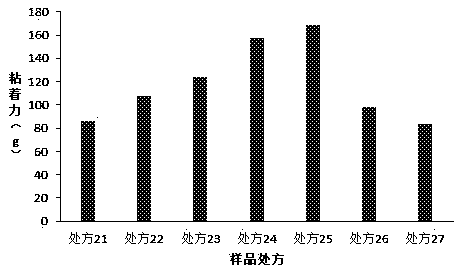 Skin external preparation containing flurbiprofen