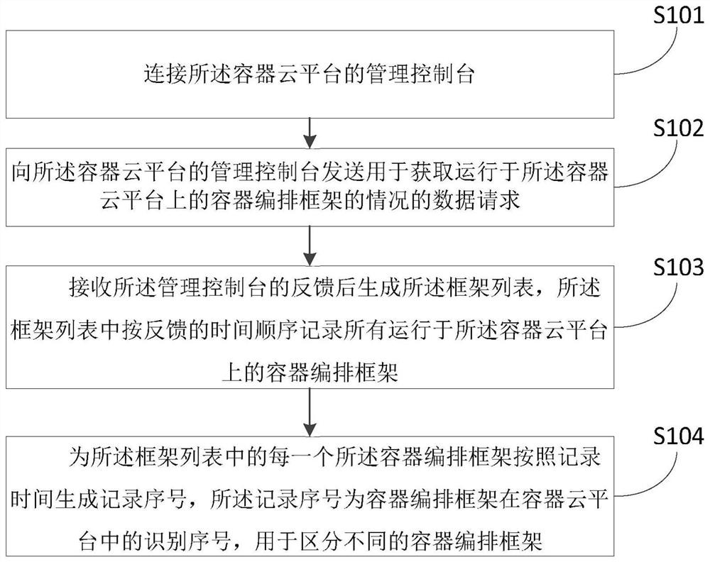 System resource monitoring method and related equipment based on container cloud